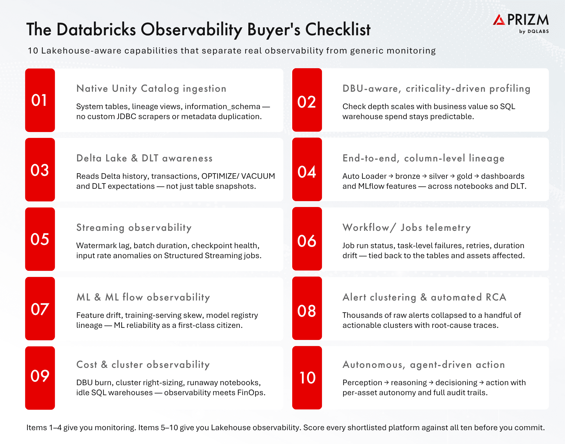 The Databricks Observability Buyer's Checklist