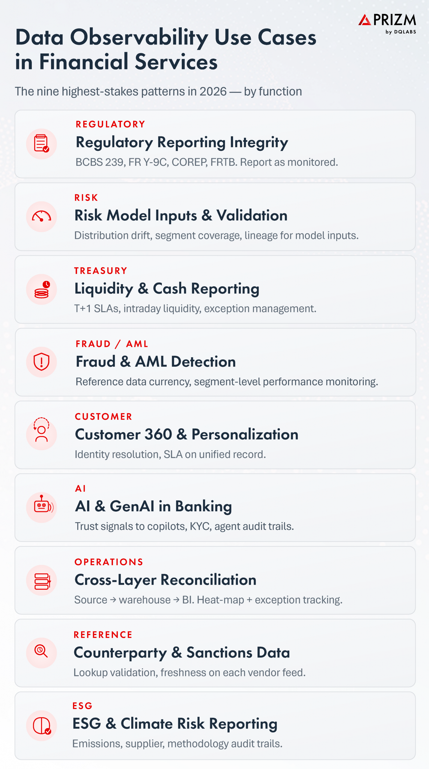 Data Observability Use Cases in Financial Services