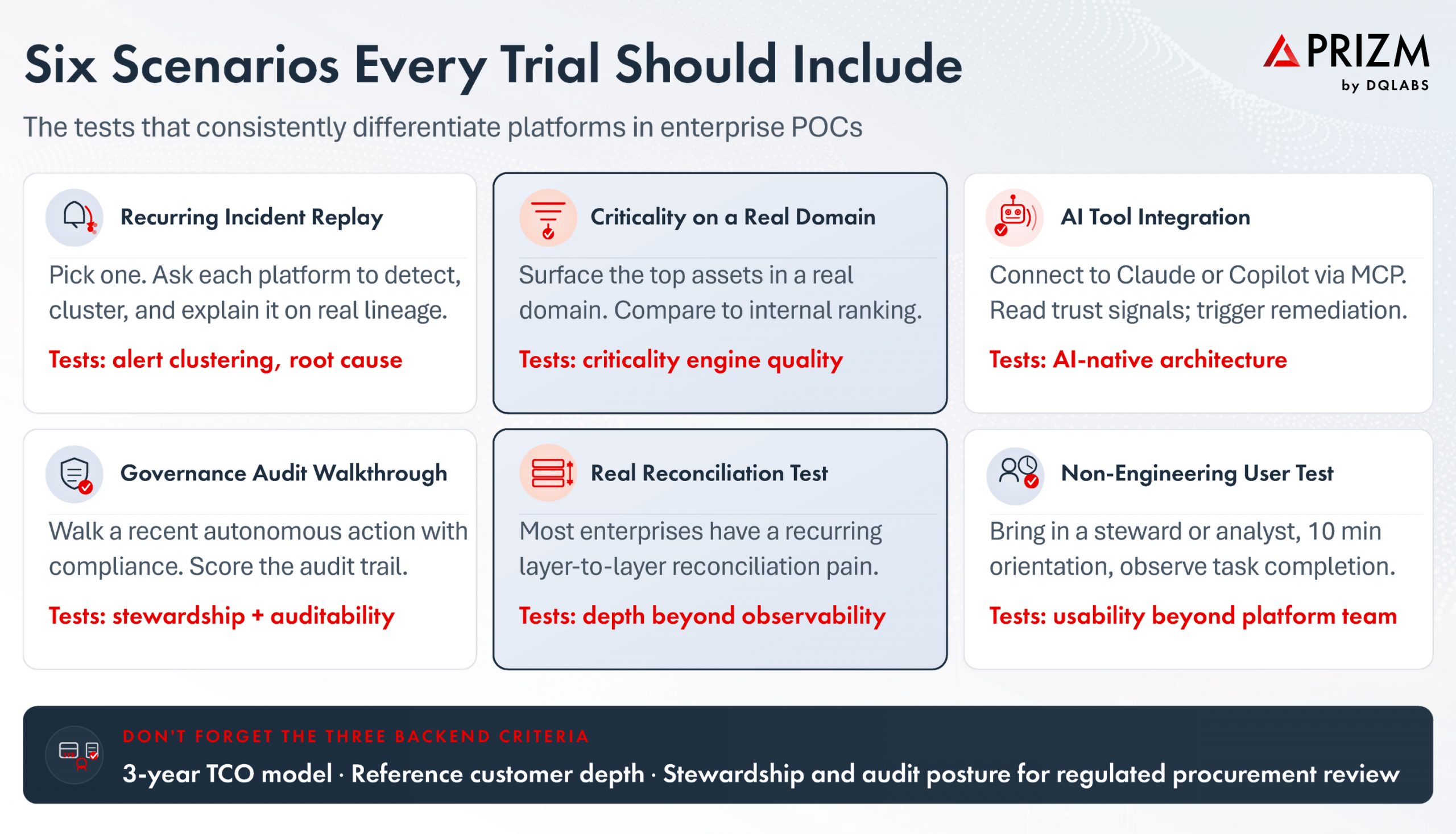 Six Scenarios Every Trial Should Include