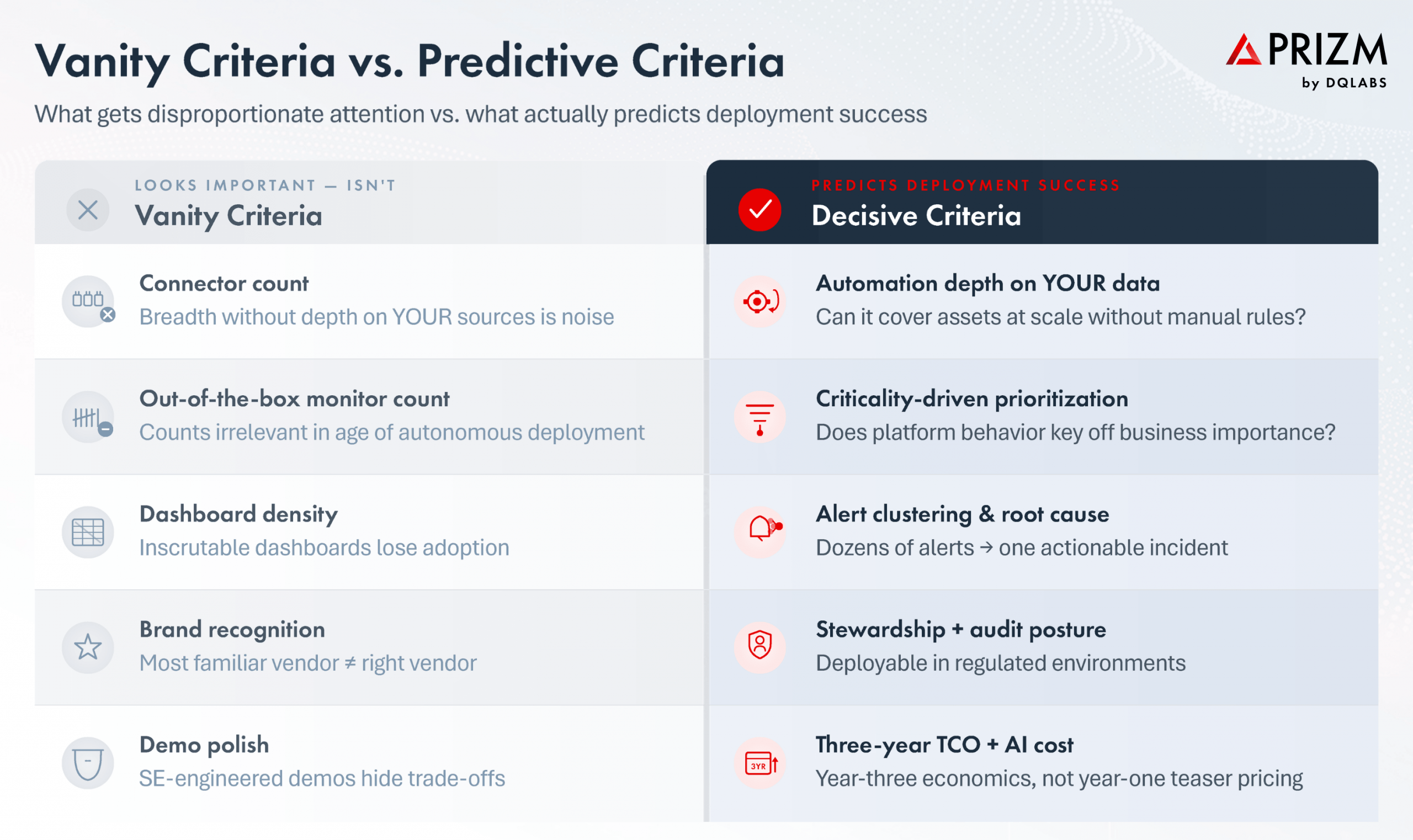 Vanity Criteria vs. Predictive Criteria