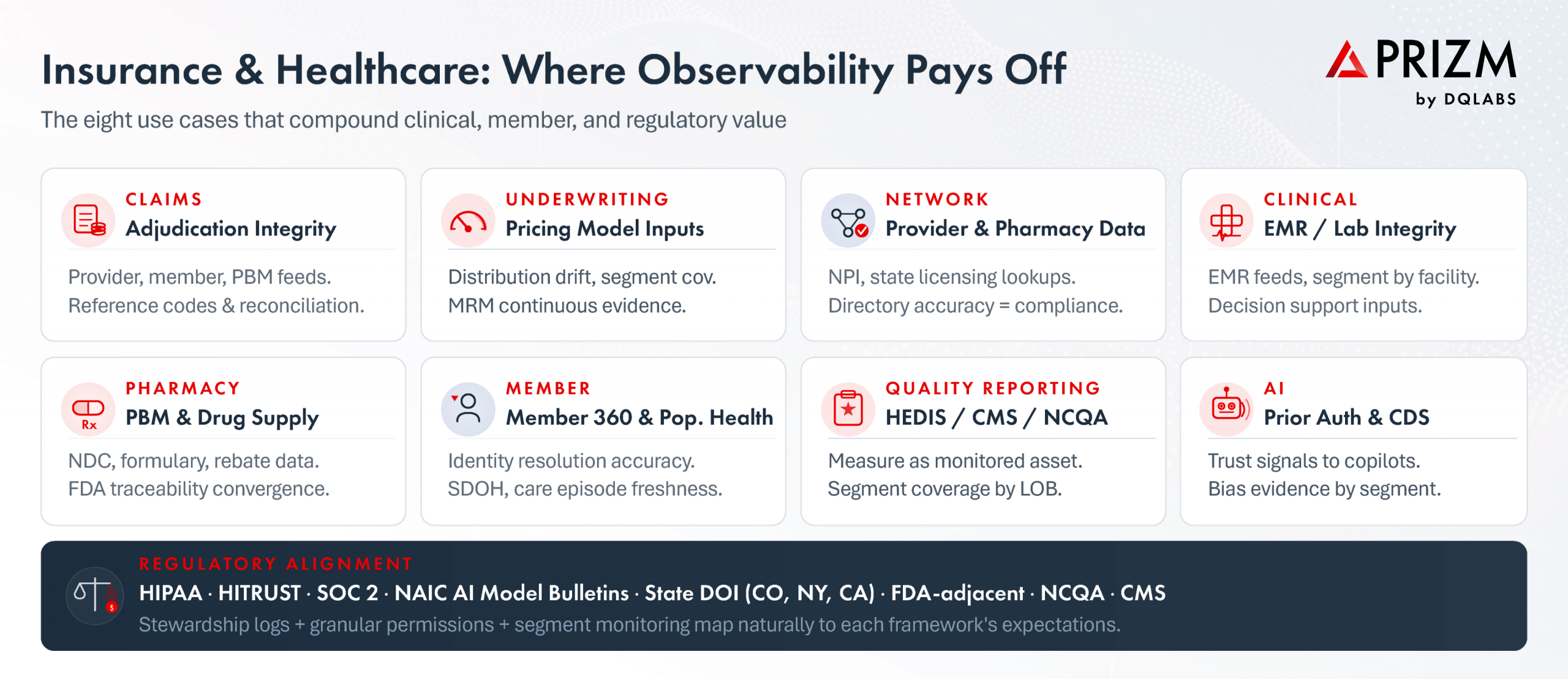 Where Observability Pays Off