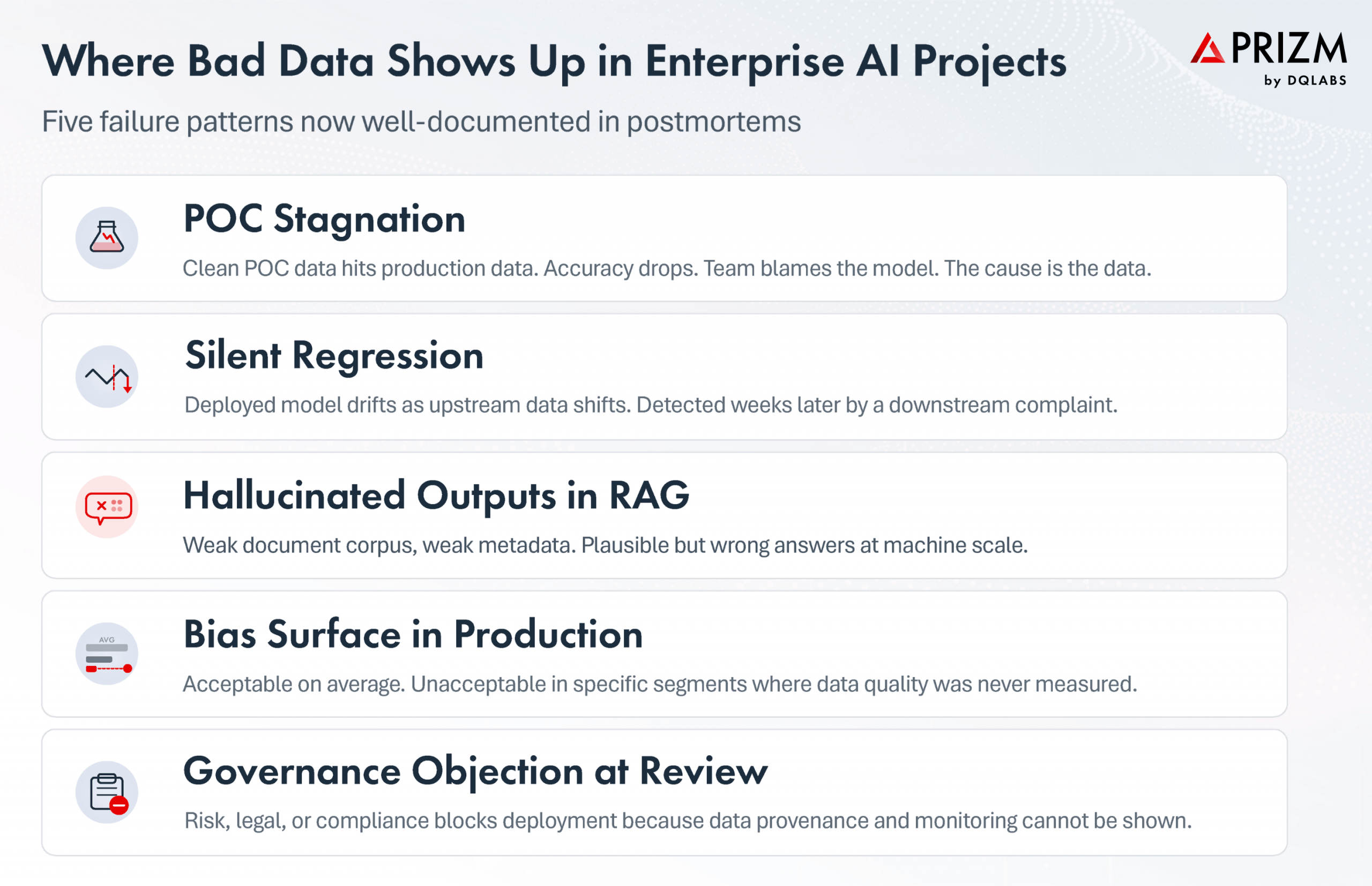 Where the Bad Data Show Up in Enterprise AI Projects